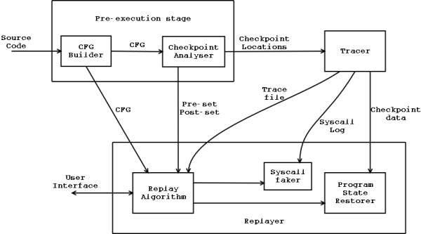 Architecture diagram